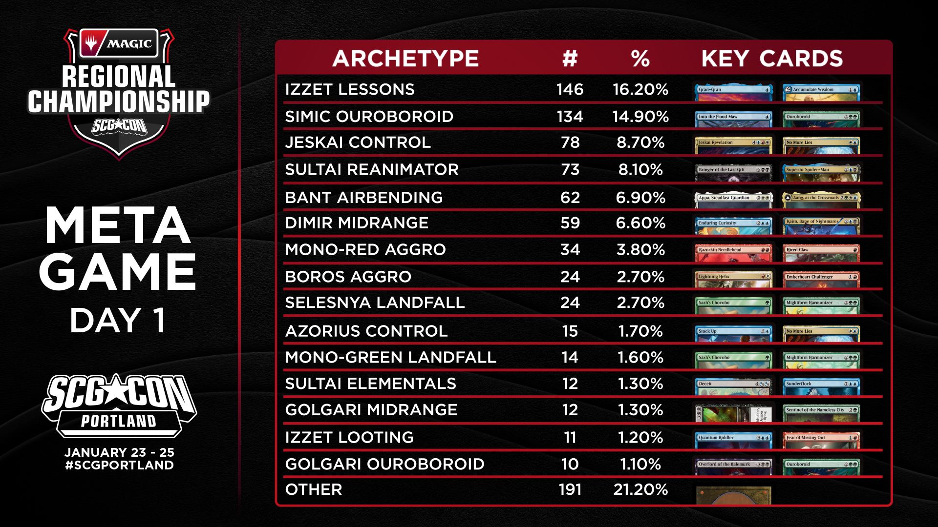 The Standard Meta and Best Decks Ahead of Pro Tour Lorwyn Eclipsed ...
