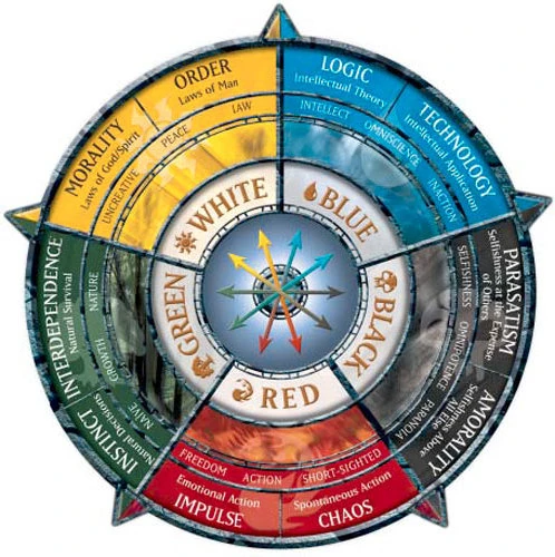 colour wheel