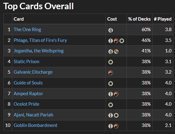 Saffron Olive-Image-win-rates-mtg-magic-the-gathering-copyright-wizards-of-the-coast-wotc