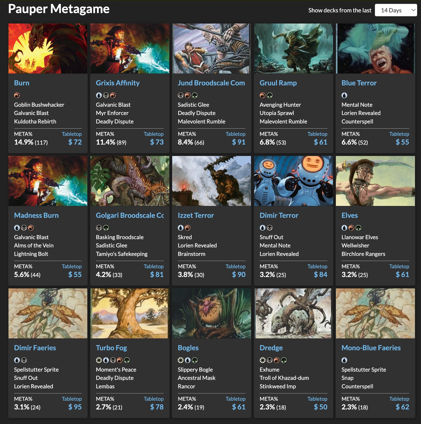 Pauper Beginner's Guide-mtg-magic-the-gathering-copyright-wizards-of-the-coast-wotc