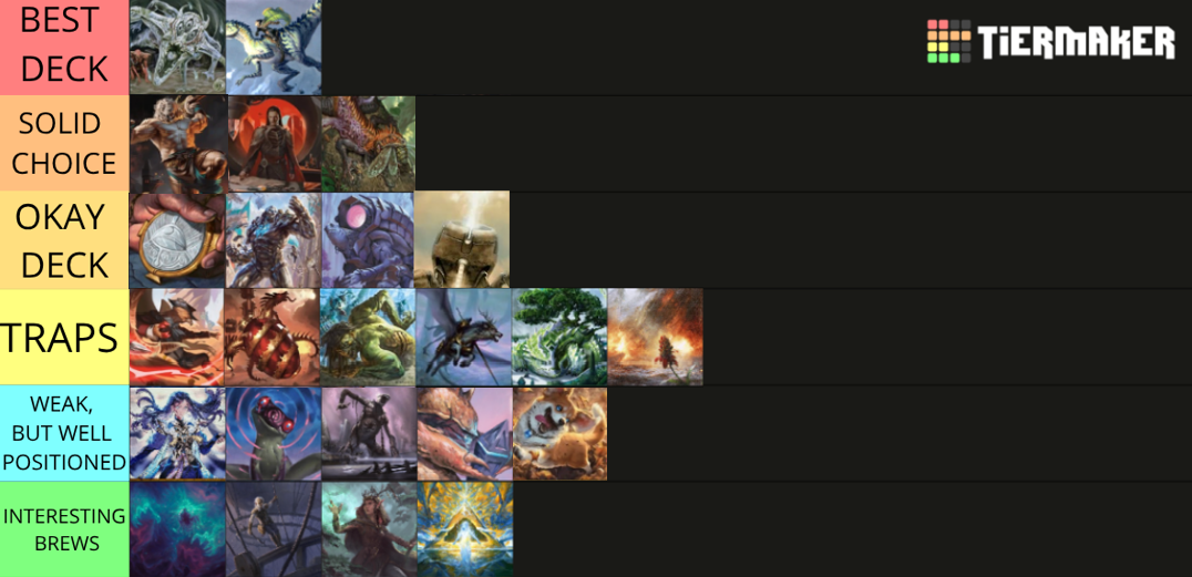 tier list modern article 