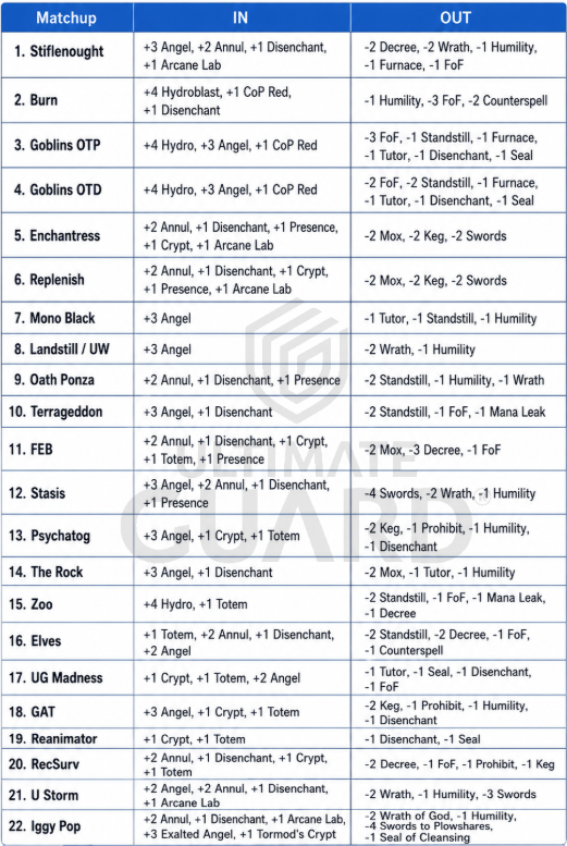 sideboard guide