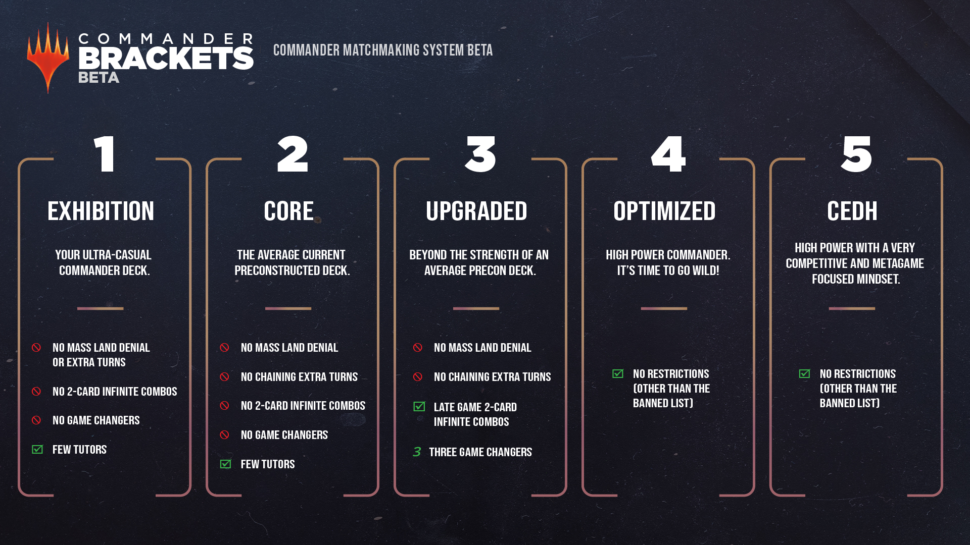 Bracket System mtg