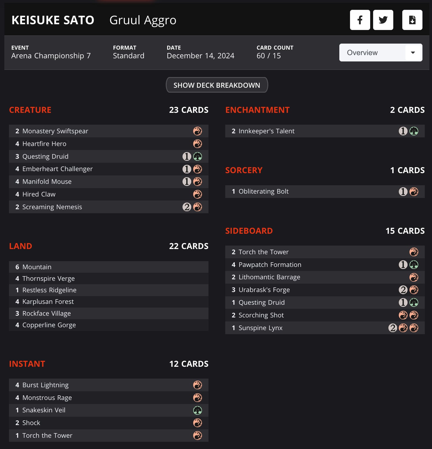 Arena Championship 7 Keisuke Sato's Gruul decklist from Magic: The Gathering