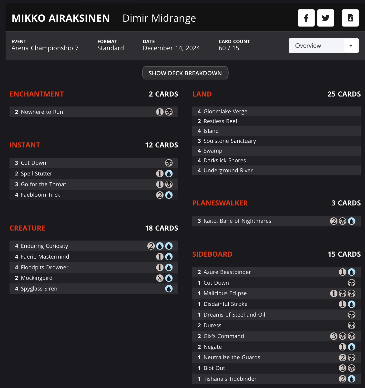 Arena Championship 22 Mikko Airaksinen's  Dimir Midrange decklist from Magic: The Gathering