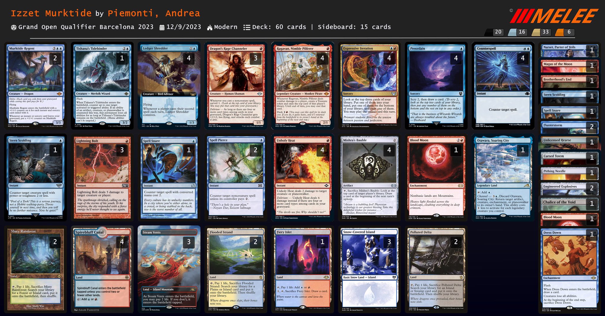 list murktide barca