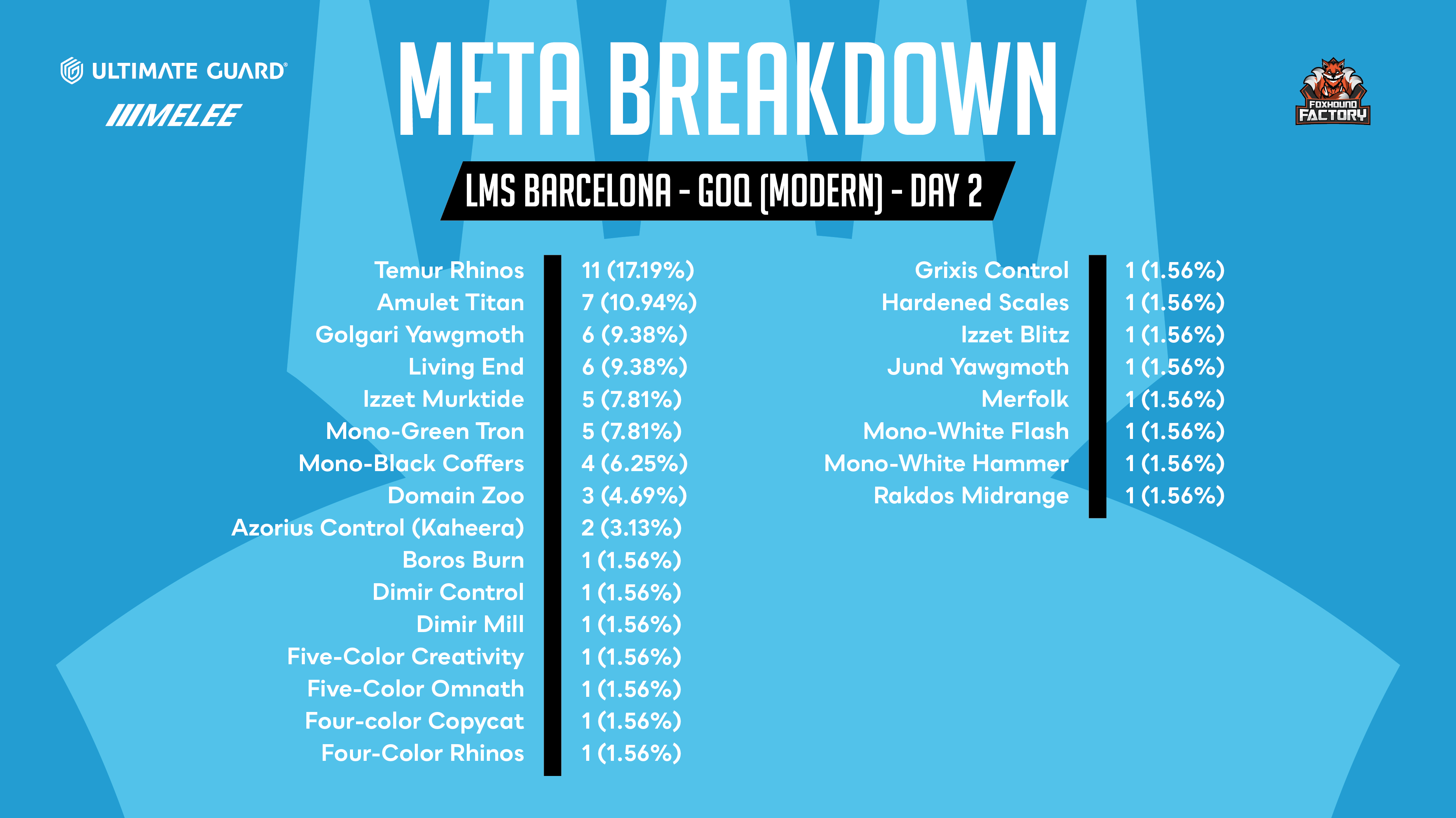 day2meta barca