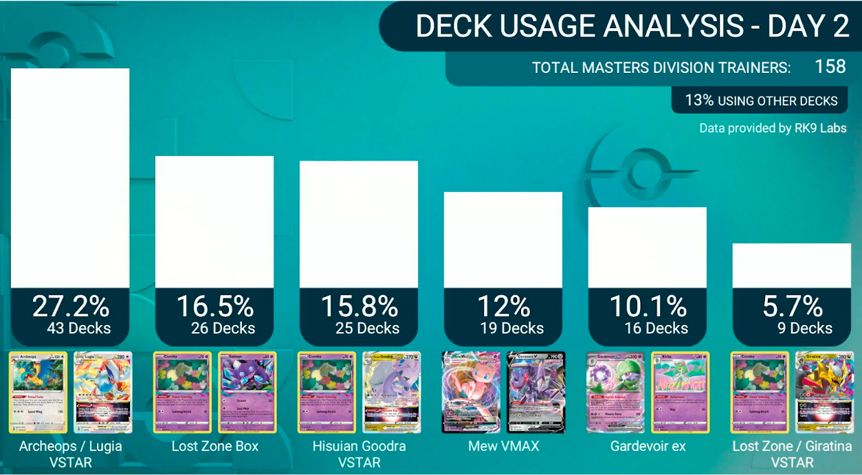 Metagame