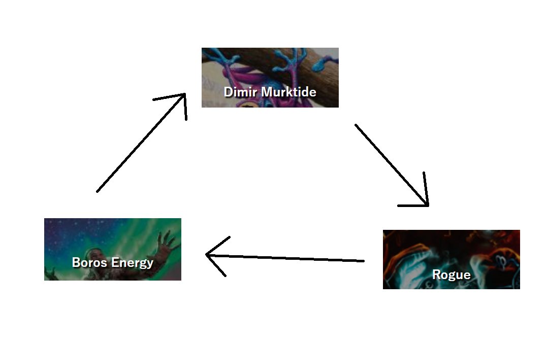 soultrader metagame triangle