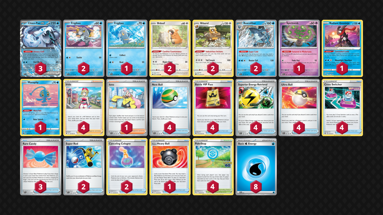 Chienpao Pokémon Metagame