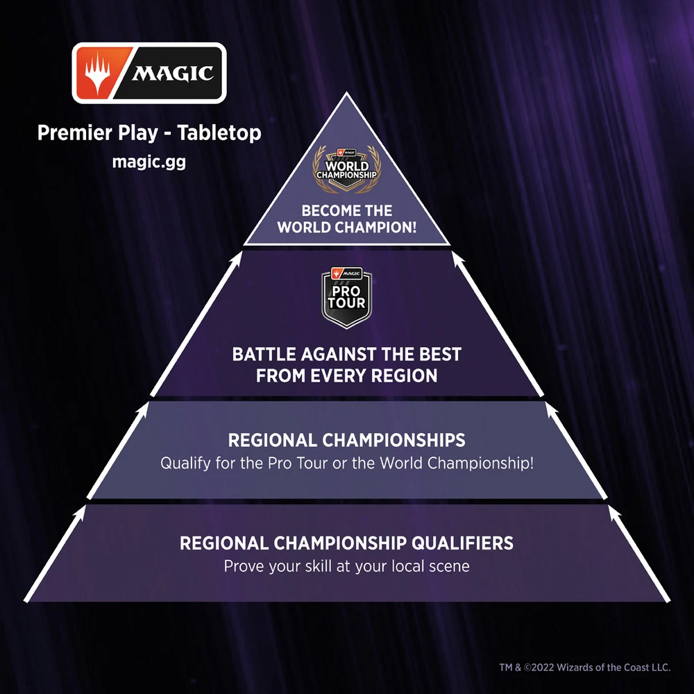 premier-play-tabletop-magic-the-gathering