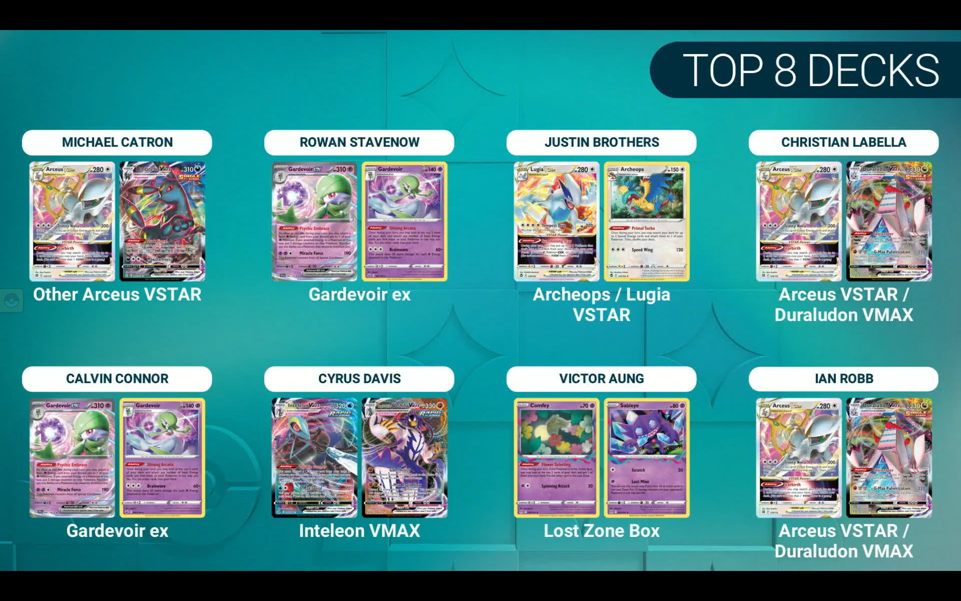 Depiction of the Top 8 Decks of the North American International Championships from Pokémon