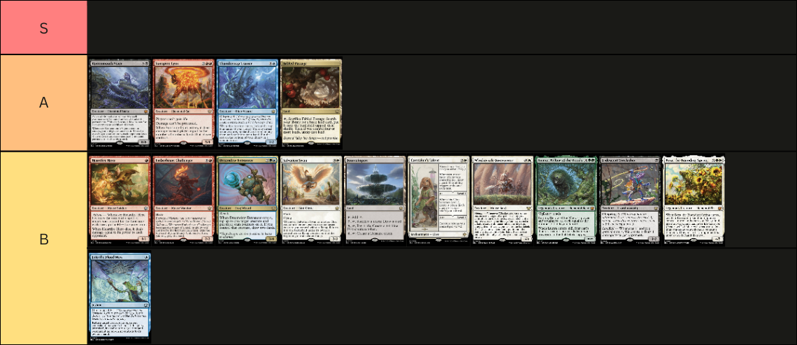 bloomburrow-standard-tier-list-prediction