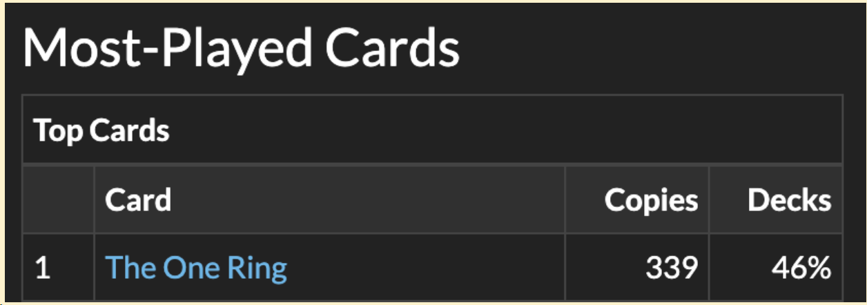 The One Ring Copies Decks