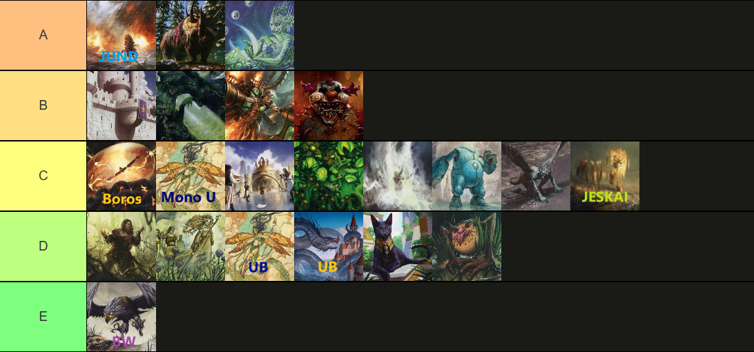 tier list article
