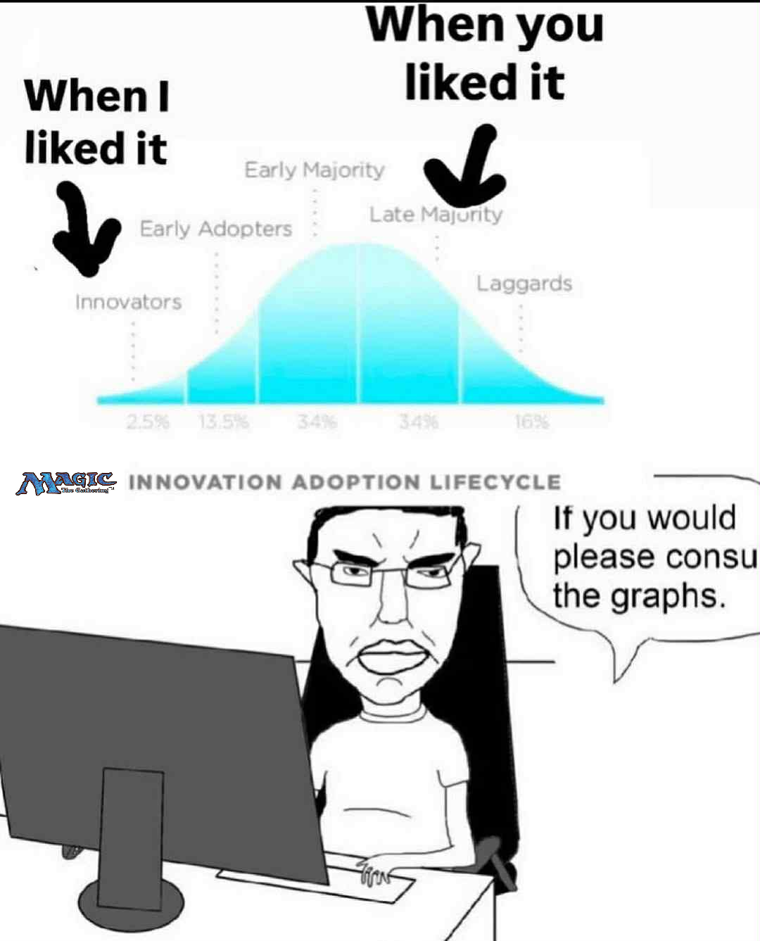 final meme